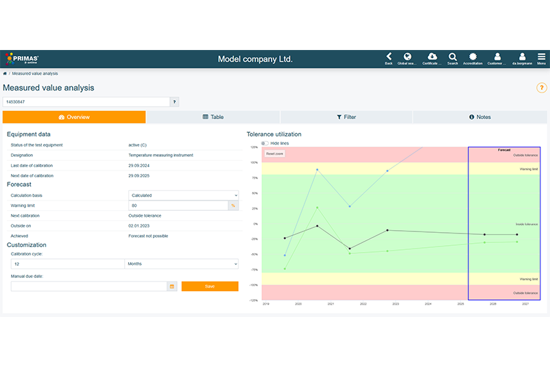 Measured value analysis Measured value analysis