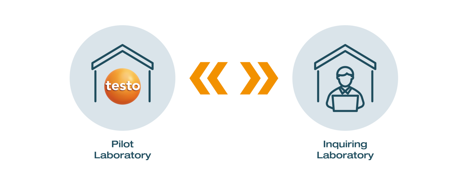 Bilateral comparison