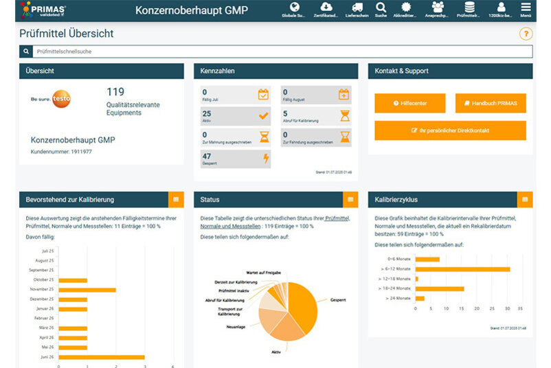 Desktop mit dem Dashboard von PRIMAS validated