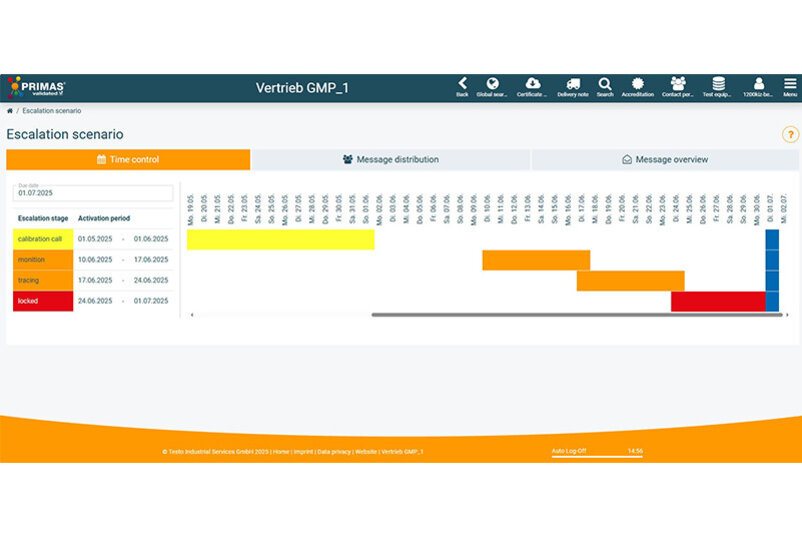 Customised escalation scenario Customised escalation scenario