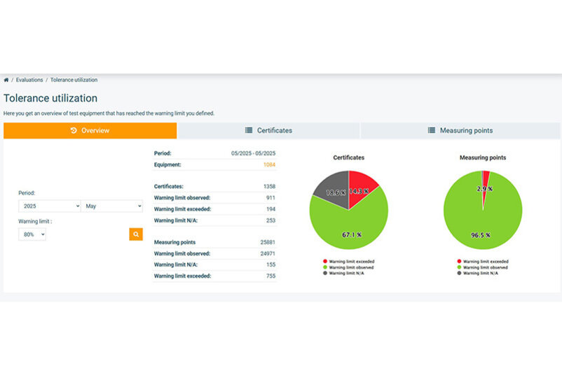 Tolerance utilisation Tolerance utilization