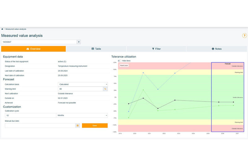 Additional function: Measured value analysis Additional function: Measured value analysis