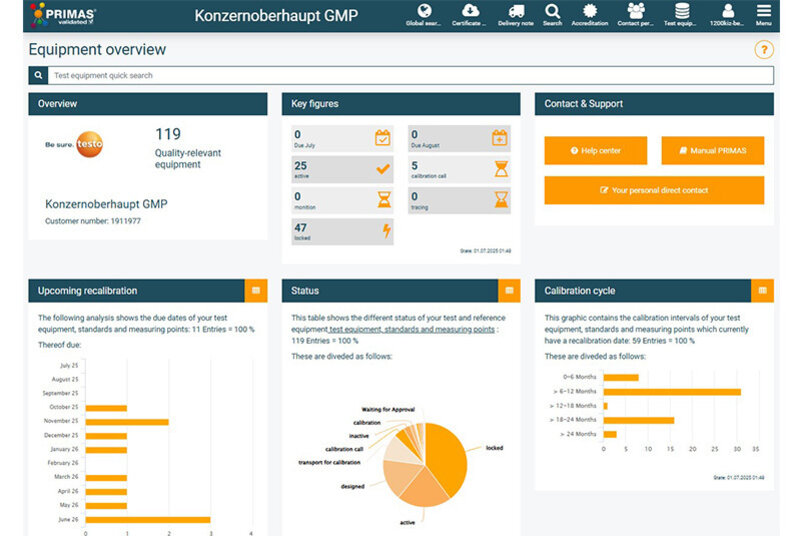 Everything important at a glance Everything important at a glance